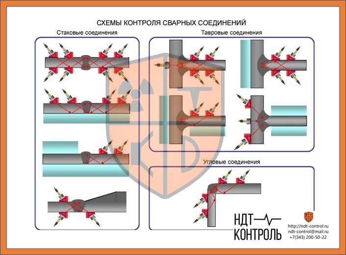 Ультразвуковой контроль сварных соединений